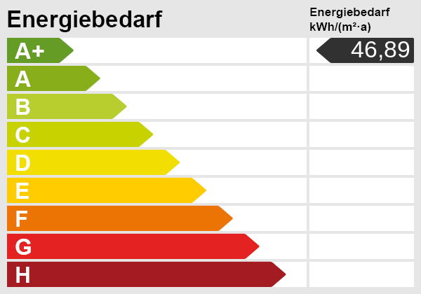 Energieskala Halle Diepholz