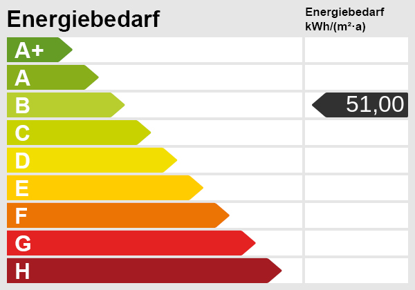 Energieskala(2) Haus Twistringen
