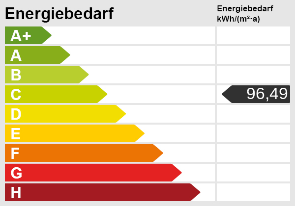 Energieskala(1) Landhaus Hude (Oldenburg)