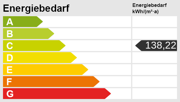 Energieskala Landhaus Hude (Oldenburg)