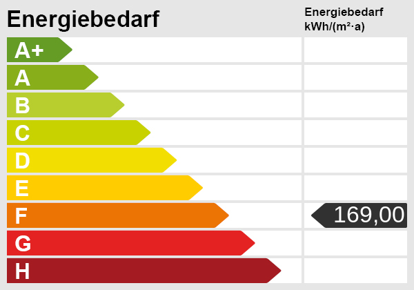 Energieskala Erdgeschosswohnung Gr�mitz